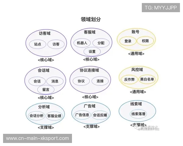 传统内容生产团队在系统重构期内通过云端资源池化实现跨域协同